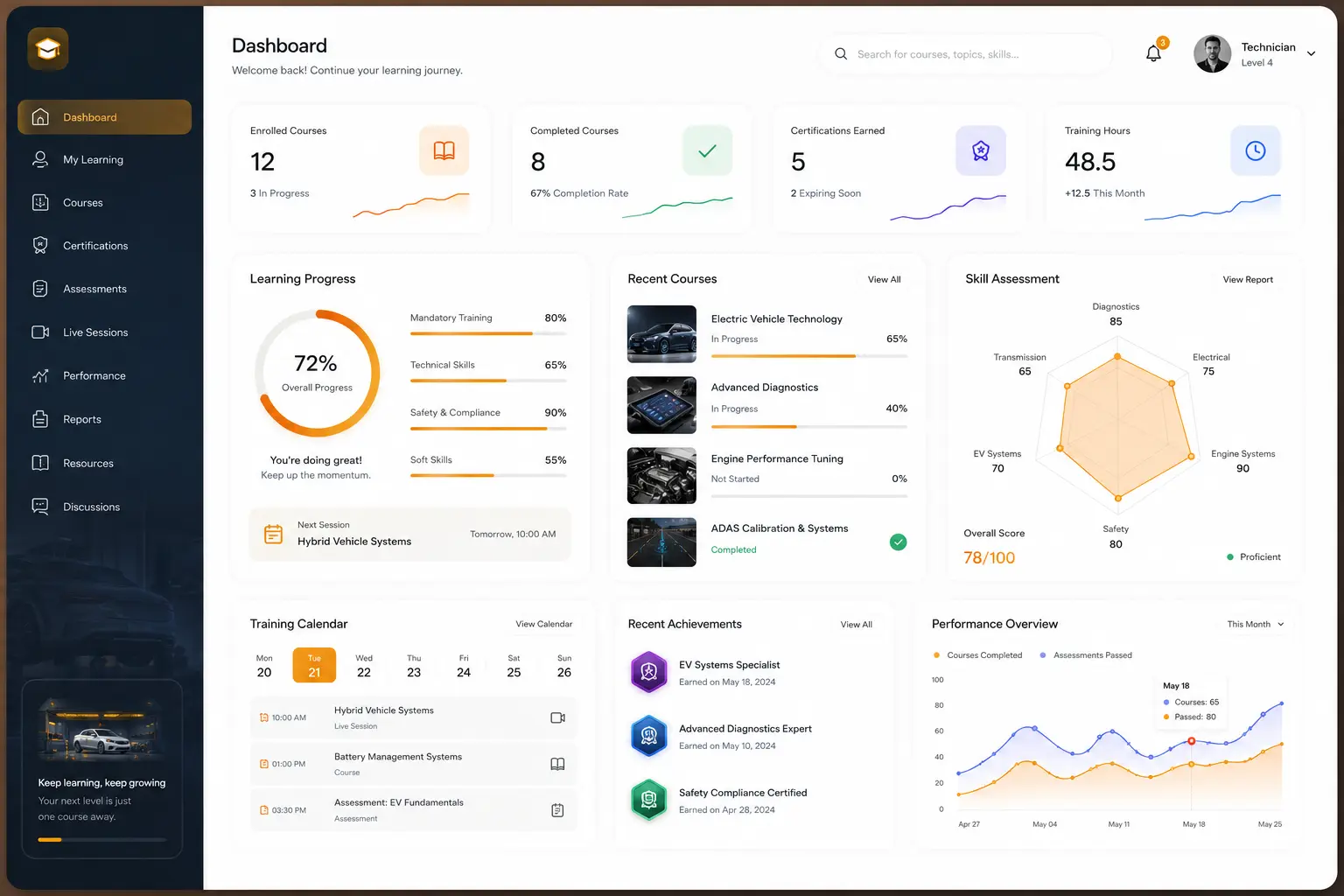 Learning management system dashboard